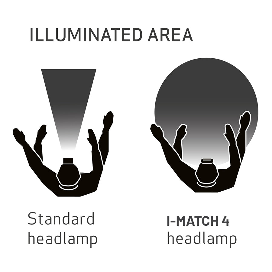 Scangrip Hoofdlamp I-MATCH 4 CRI+ oplaadbaar