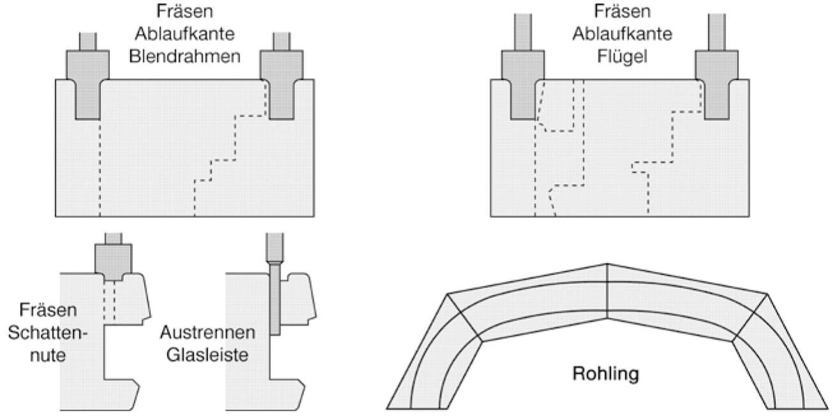 Kwartrondprofielfrees R=3,0 mm, L2=29 mm, D=21 mm, S=8 mm, HW