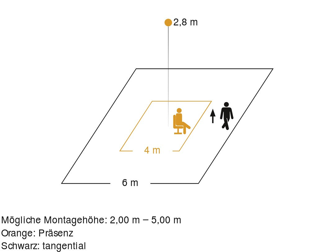 Steinel Aanwezigheidsmelder IR Quattro Micro COM1