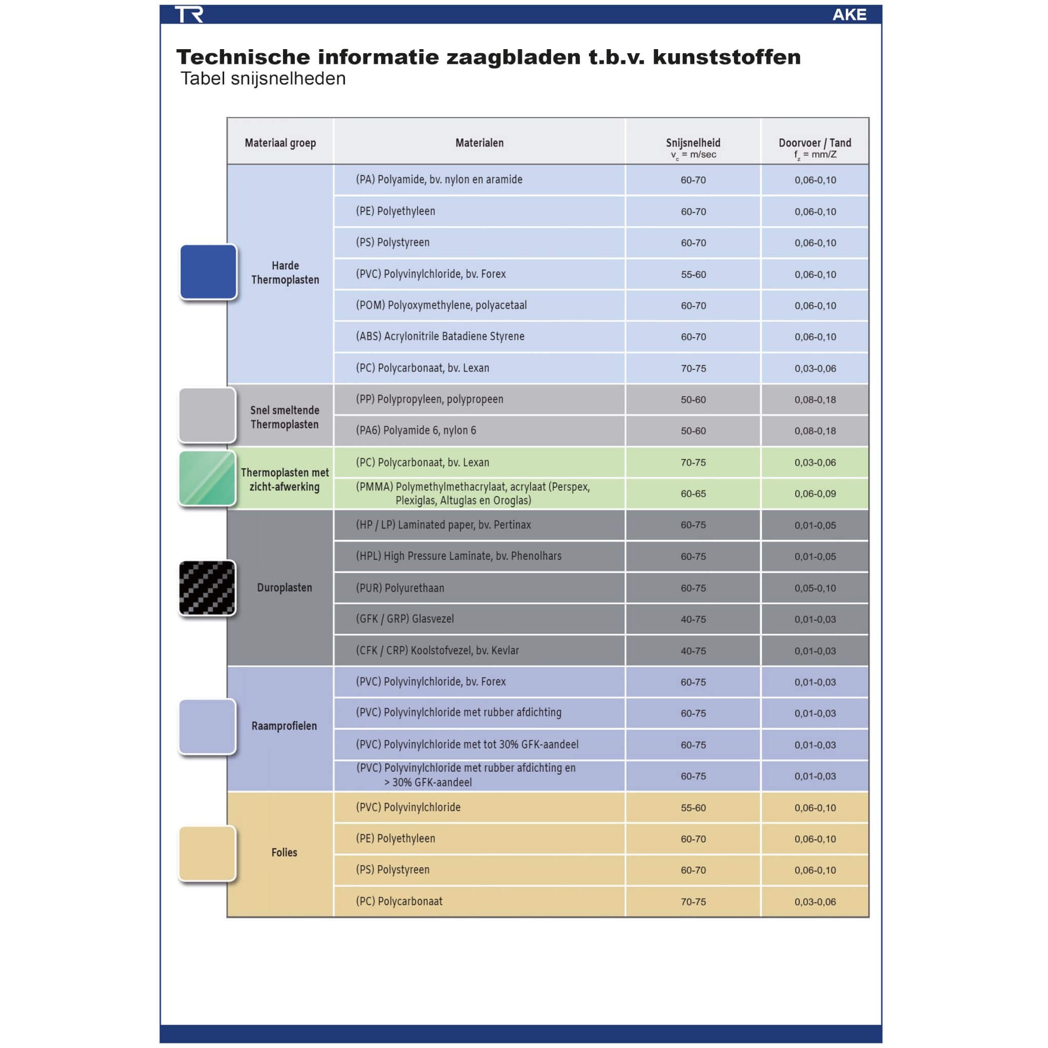 Zaagblad t.b.v. thermoplast Ø 160 mm, asgat 16 mm, B=2,20 mm, Z=64 Wisseltand, HW