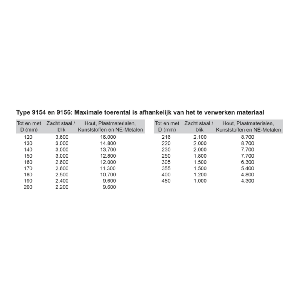 ZAAGBLAD Ø 190 MM, ASGAT 30 MM, B=2,00 MM, Z=54 TF NEG., HW Met speciaal hardmetaal