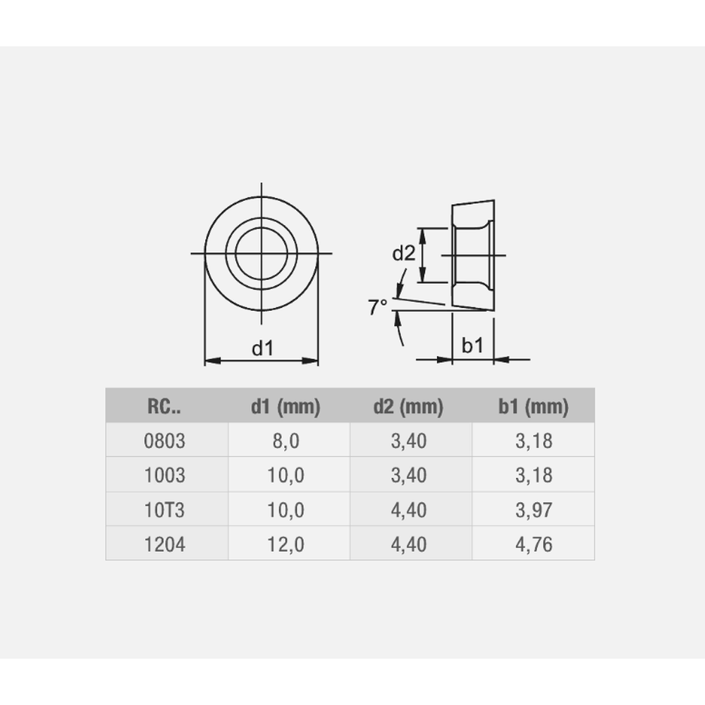Phantom hardmetaal Wisselplaat RCMT Staal (10 stuks verpakt)