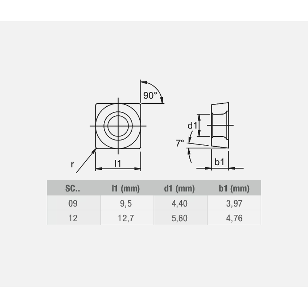 Phantom hardmetaal Wisselplaat SCMT UNI (10 stuks)