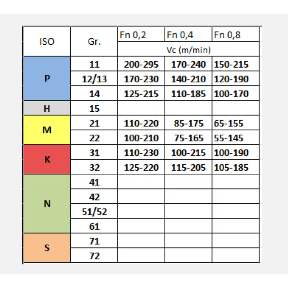 Phantom hardmetaal Wisselplaat SCMT Staal (10 stuks)