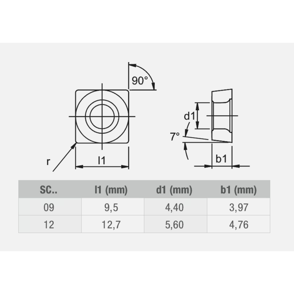Phantom hardmetaal Wisselplaat SCMT Staal (10 stuks)