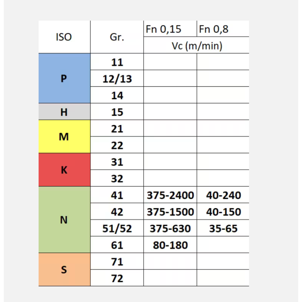 Phantom hardmetaal Wisselplaat SCGT ALU (10 stuks)