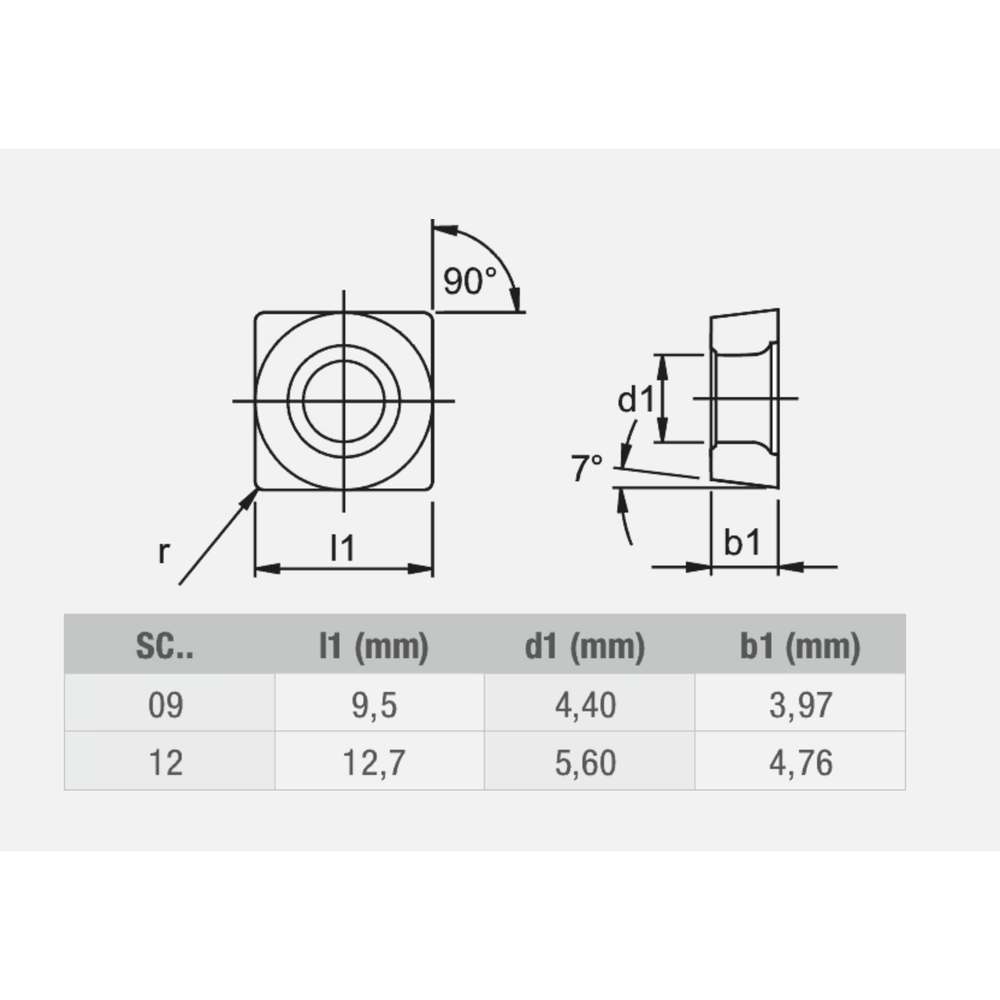 Phantom hardmetaal Wisselplaat SCGT ALU (10 stuks)