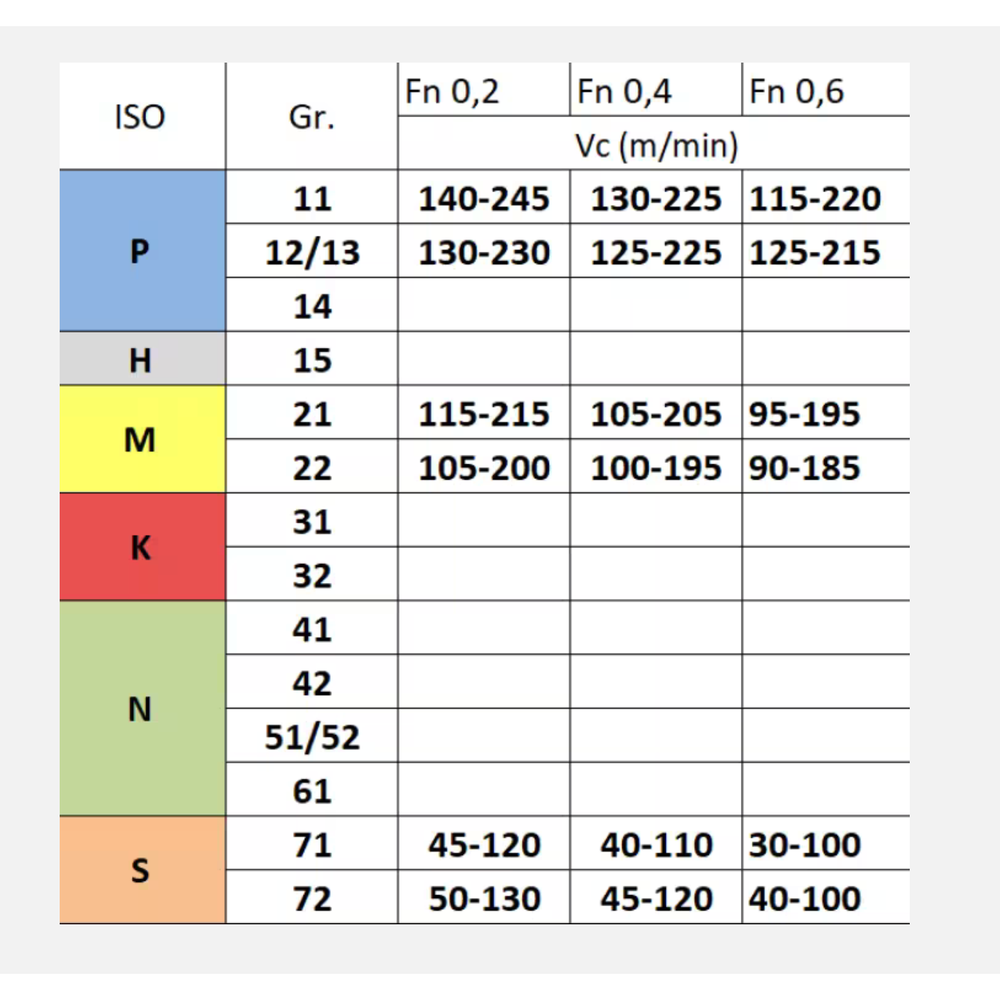 Phantom hardmetaal Wisselplaat TCMT 16T308-UM UI20 (10 stuks)