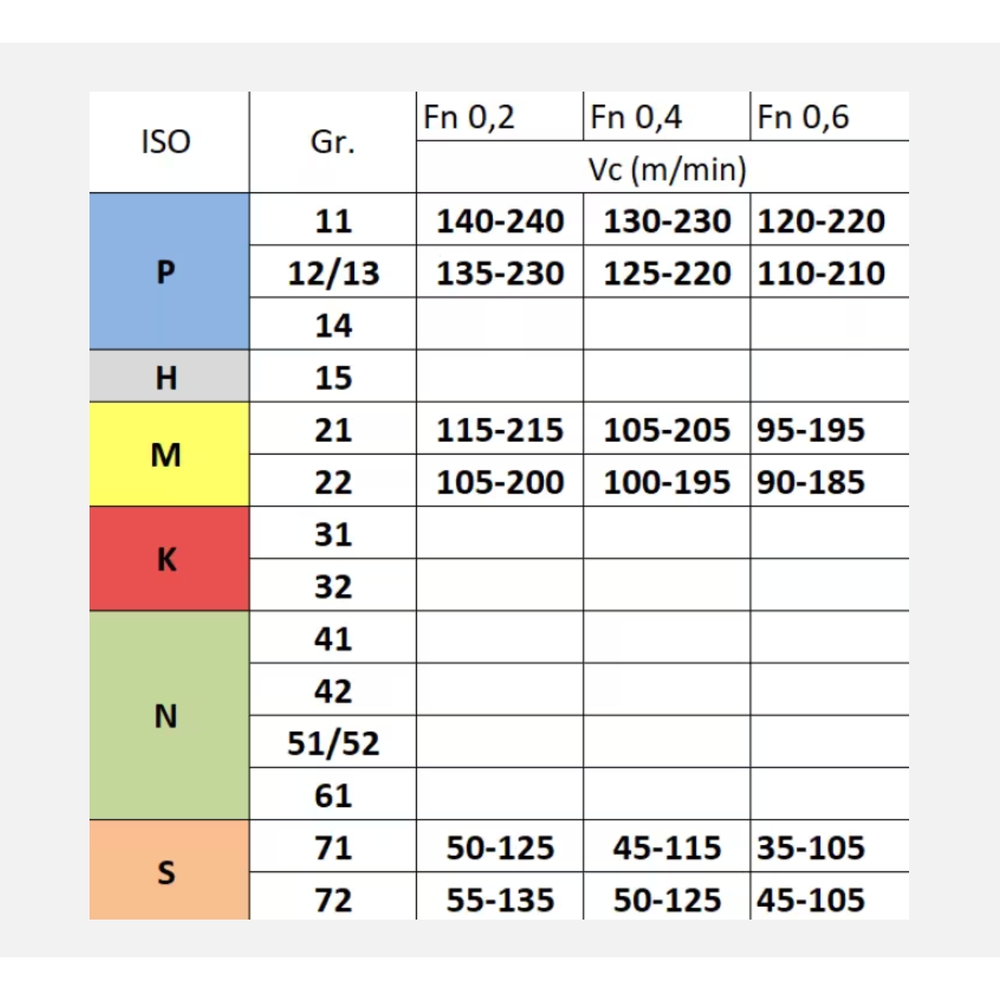 Phantom hardmetaal Wisselplaat TCMT RVS (10 stuks)