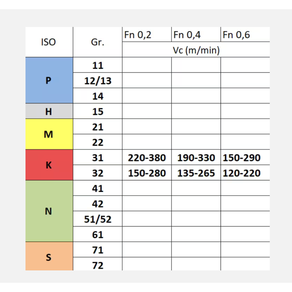Phantom hardmetaal Wisselplaat CNMA 120408-EN KC10 (10 stuks)