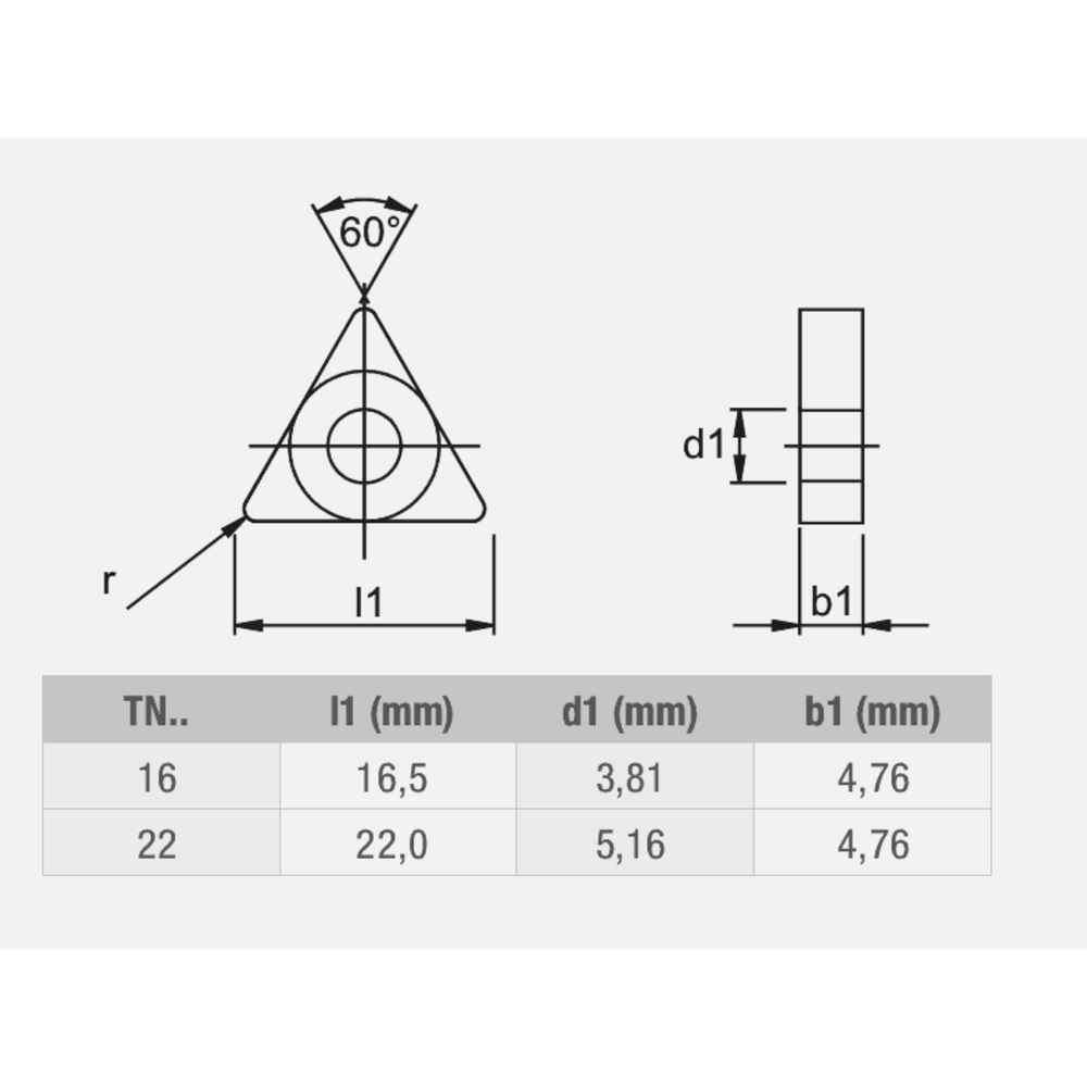 Phantom hardmetaal Wisselplaat TNMG/TNMX Staal (10 stuks)
