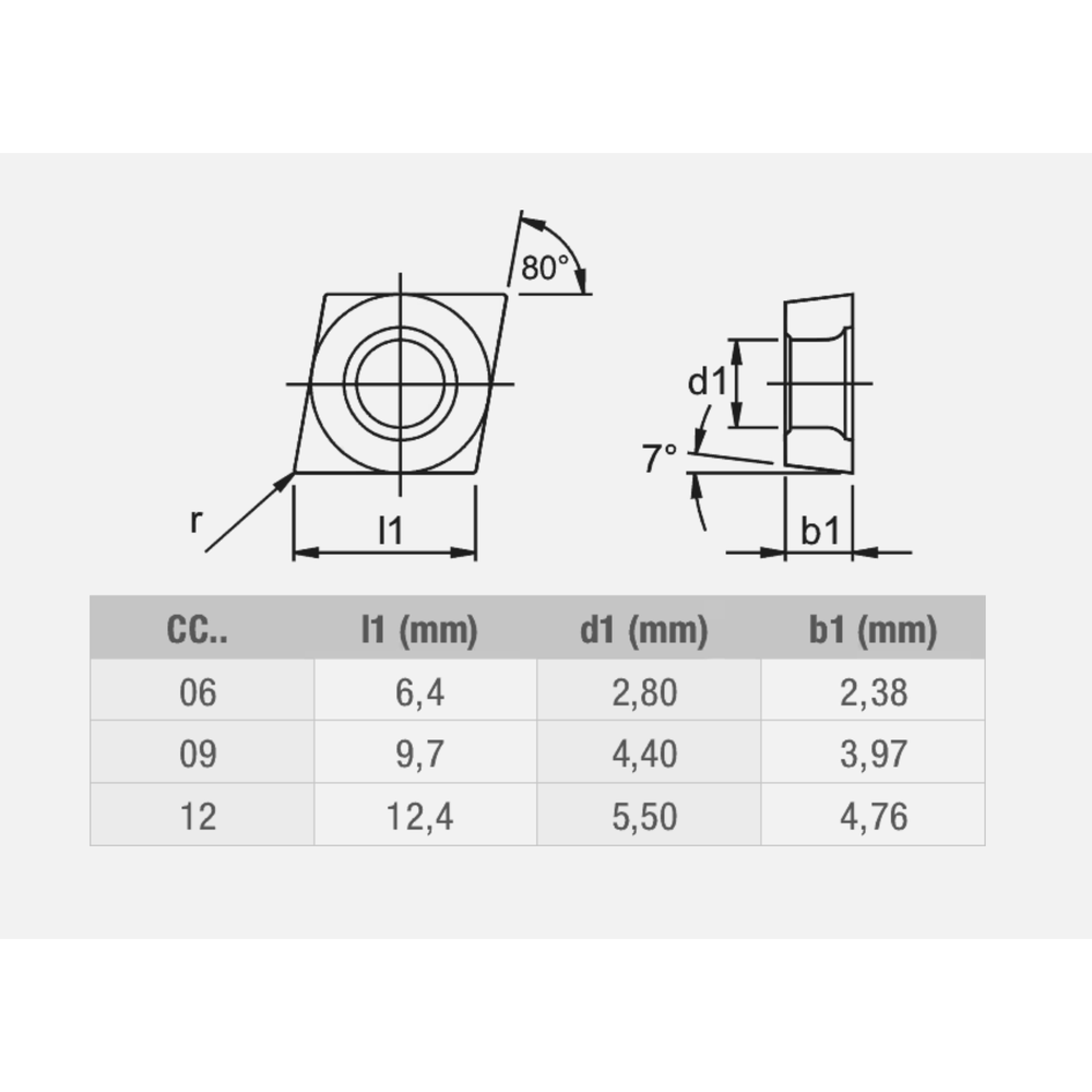 Phantom hardmetaal Wisselplaat CCGT ALU (10 stuks)
