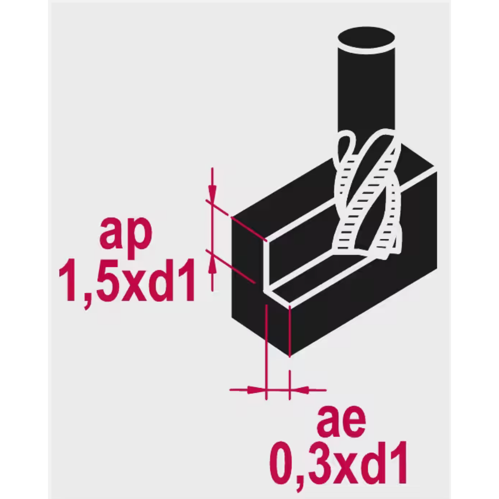 Phantom HSS-E 8% Ruwfrees kort, type HR, TiAlN