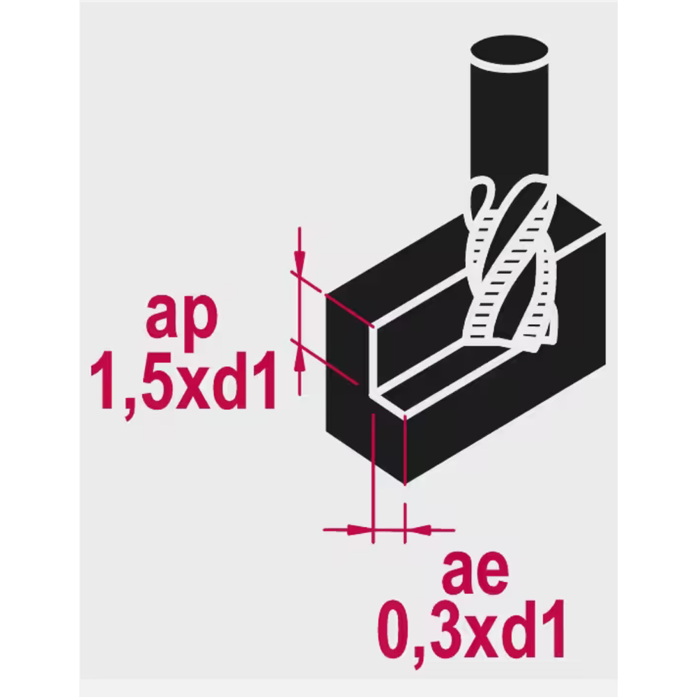 Phantom HSS-E 8% Ruwfrees DIN 844-B kort, type HR