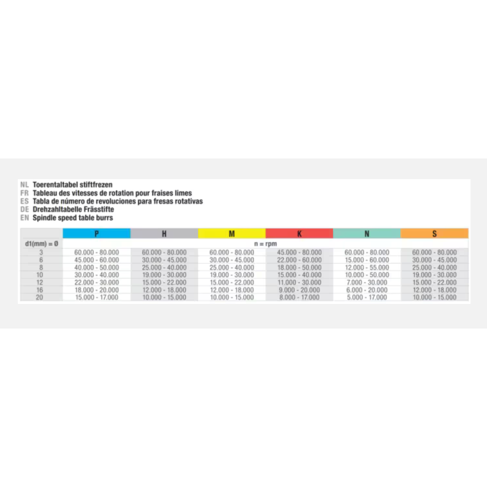Phantom hardmetaal Stiftfrees model F‚ boomvorm met ronde kop‚ schacht 6 mm‚ lang 4-DIAMOND 12x25x6x175mm
