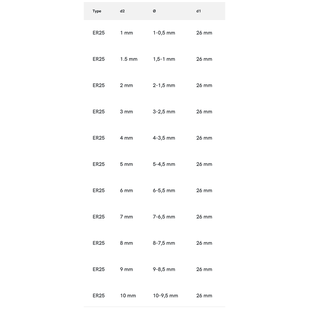 Phantom ISO 15488-B (DIN 6499-B) Spantang ER 25 430E, Ultra precies, 5 µm