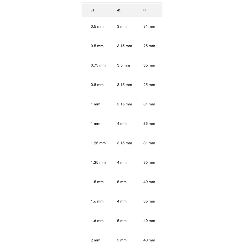 Phantom HSS Centerboor DIN 333-R met radius, 60°