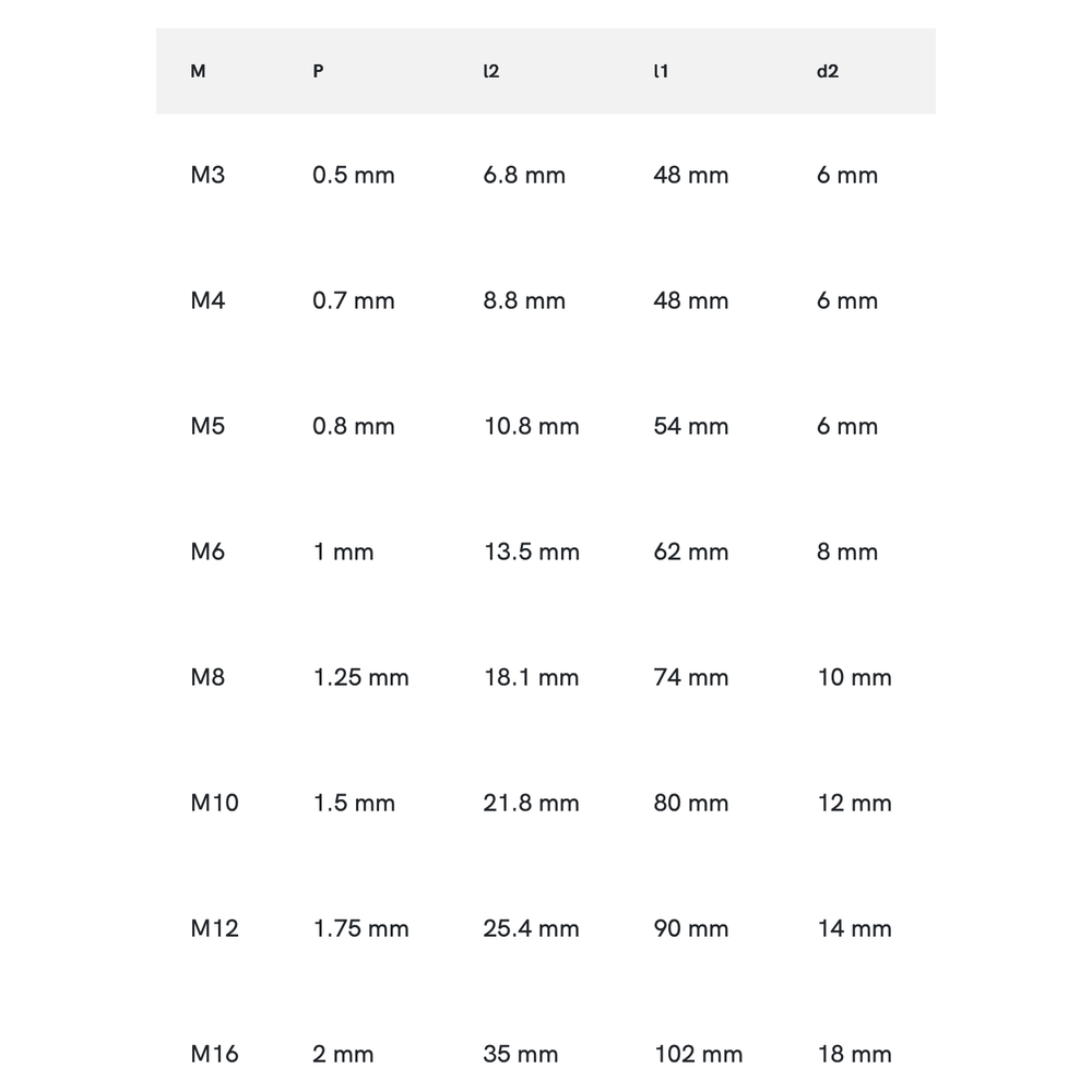 Phantom volhardmetaal Draadfrees 2xD met koelkanaal, met fase, ZrN-X