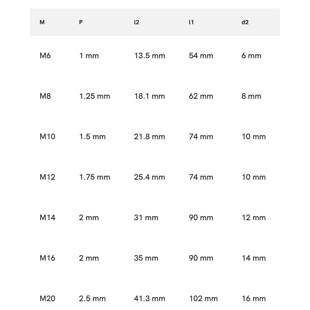 Phantom volhardmetaal Draadfrees 2xD met koelkanaal, ZrN-X