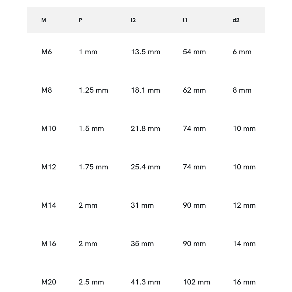 Phantom volhardmetaal Draadfrees 2xD