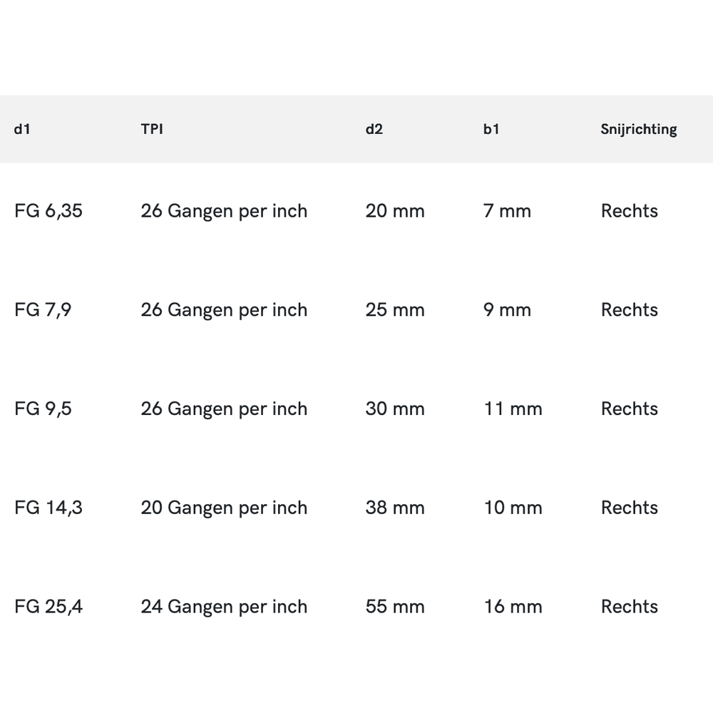 Phantom HSS Ronde Snijplaat DIN EN 22568 schilaansnijding, FG (Rijwieldraad)