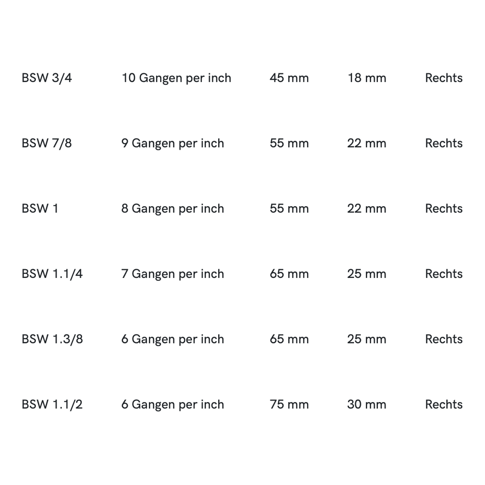 Phantom HSS Ronde Snijplaat DIN EN 22568 schilaansnijding, BSW (Whitworth)