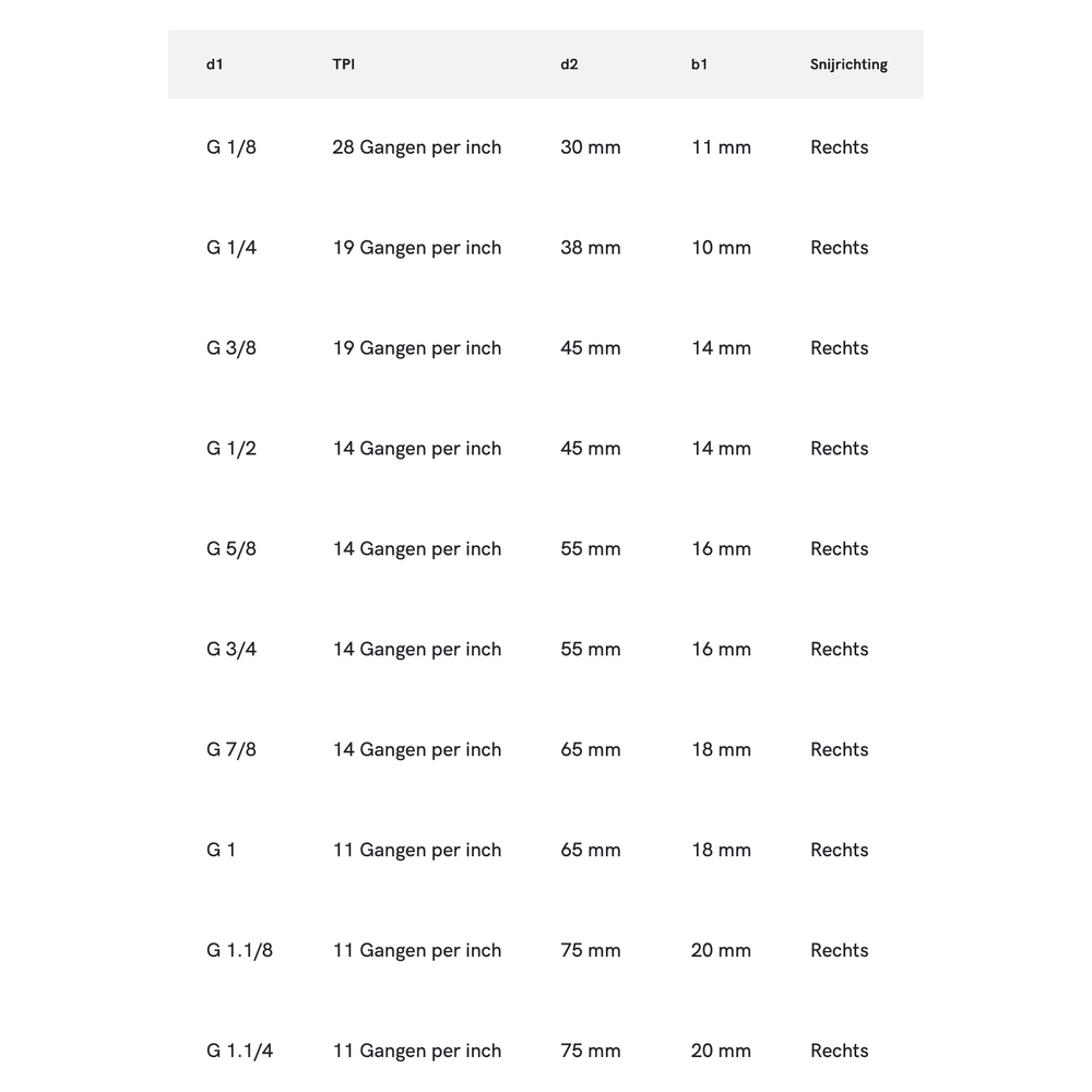 Phantom HSS Ronde Snijplaat DIN EN 24231 schilaansnijding G (BSP)