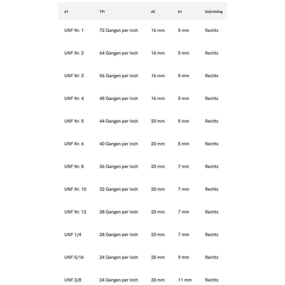 Phantom HSS Ronde Snijplaat DIN EN 22568 schilaansnijding, UNF