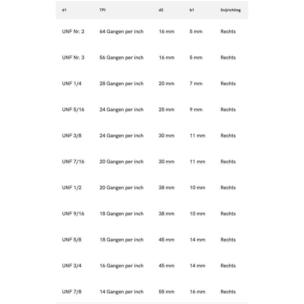 International Tools ECO PRO HSS Ronde Snijplaat DIN EN 22568 UNF