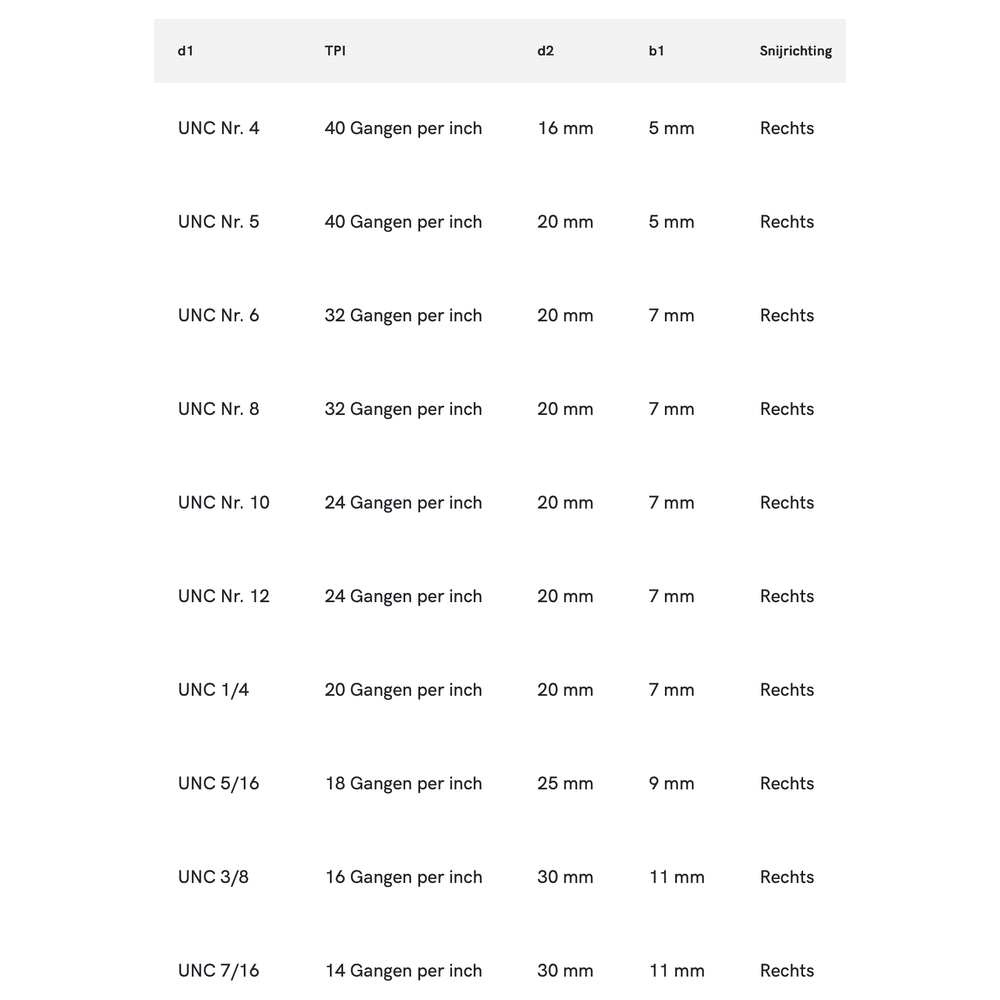 Phantom HSS Ronde Snijplaat DIN EN 22568 schilaansnijding, UNC