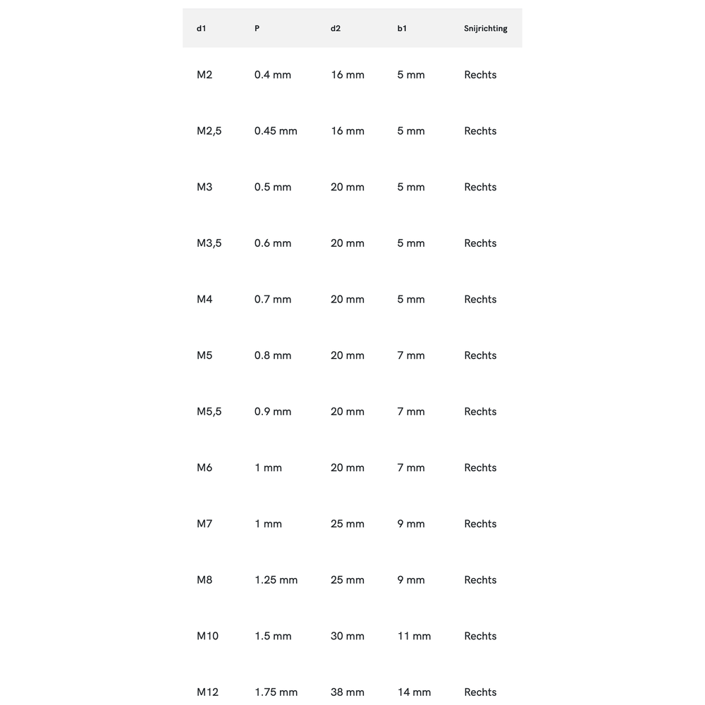 Phantom HSS-E PM Ronde Snijplaat DIN EN 22568 Metrisch, schilaansnijding, gelept, roestvaststaal