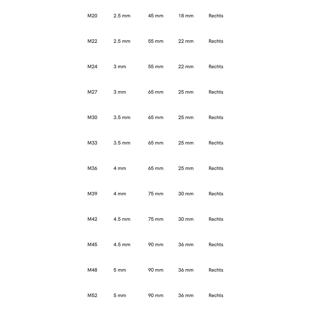 Phantom HSS Ronde Snijplaat DIN EN 22568 Metrisch, schilaansnijding