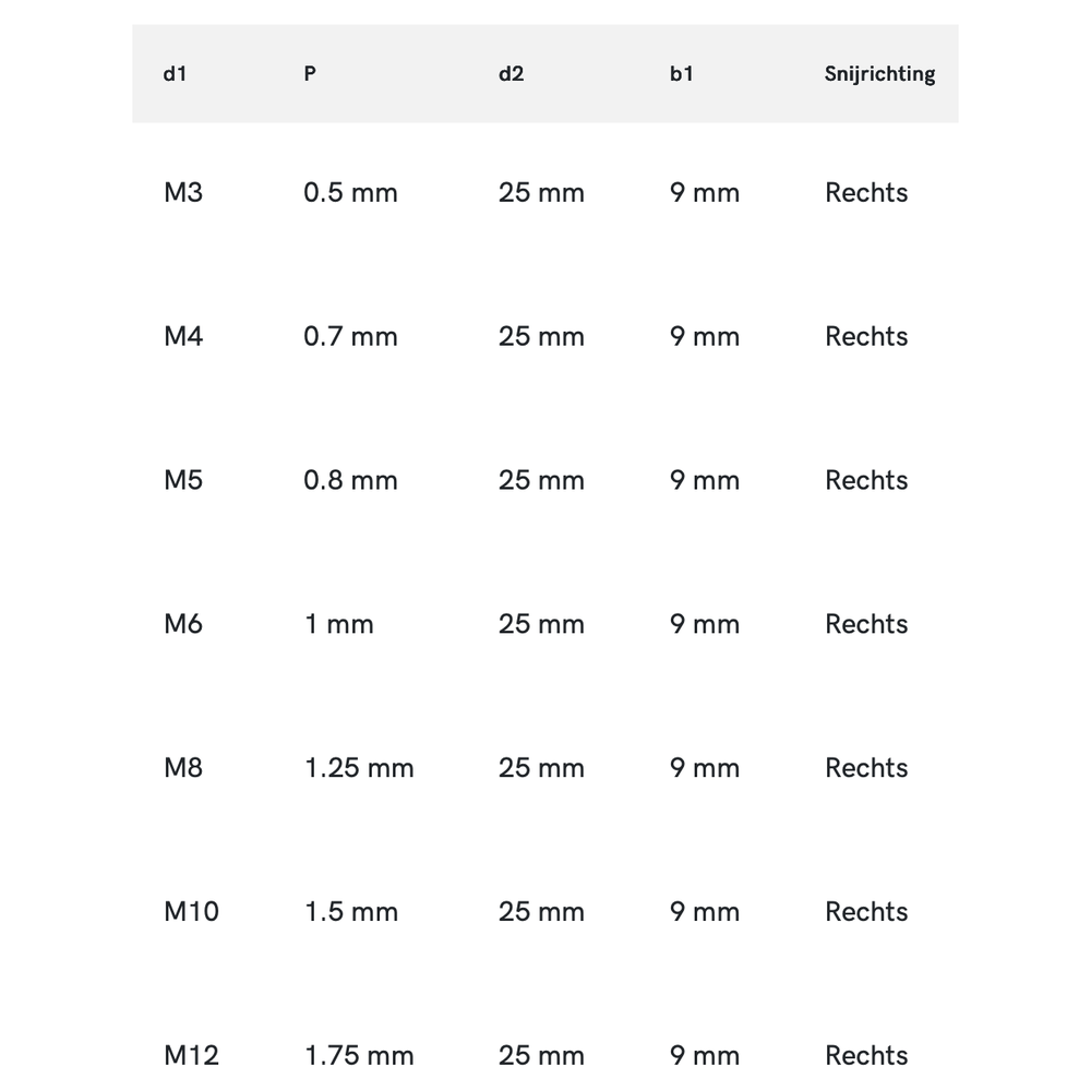 International Tools ECO PRO HSS Ronde Snijplaat Metrisch, 25 mm