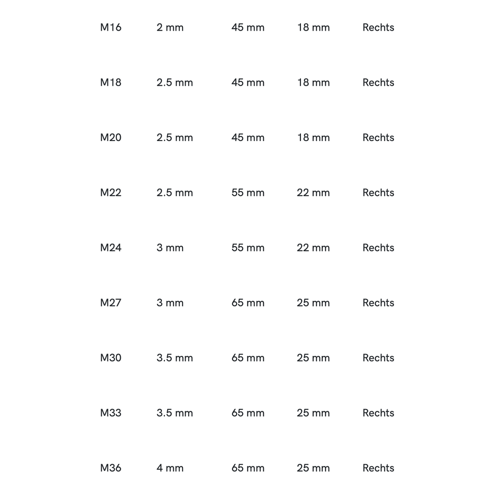 International Tools ECO PRO HSS Ronde Snijplaat DIN EN 22568 Metrisch