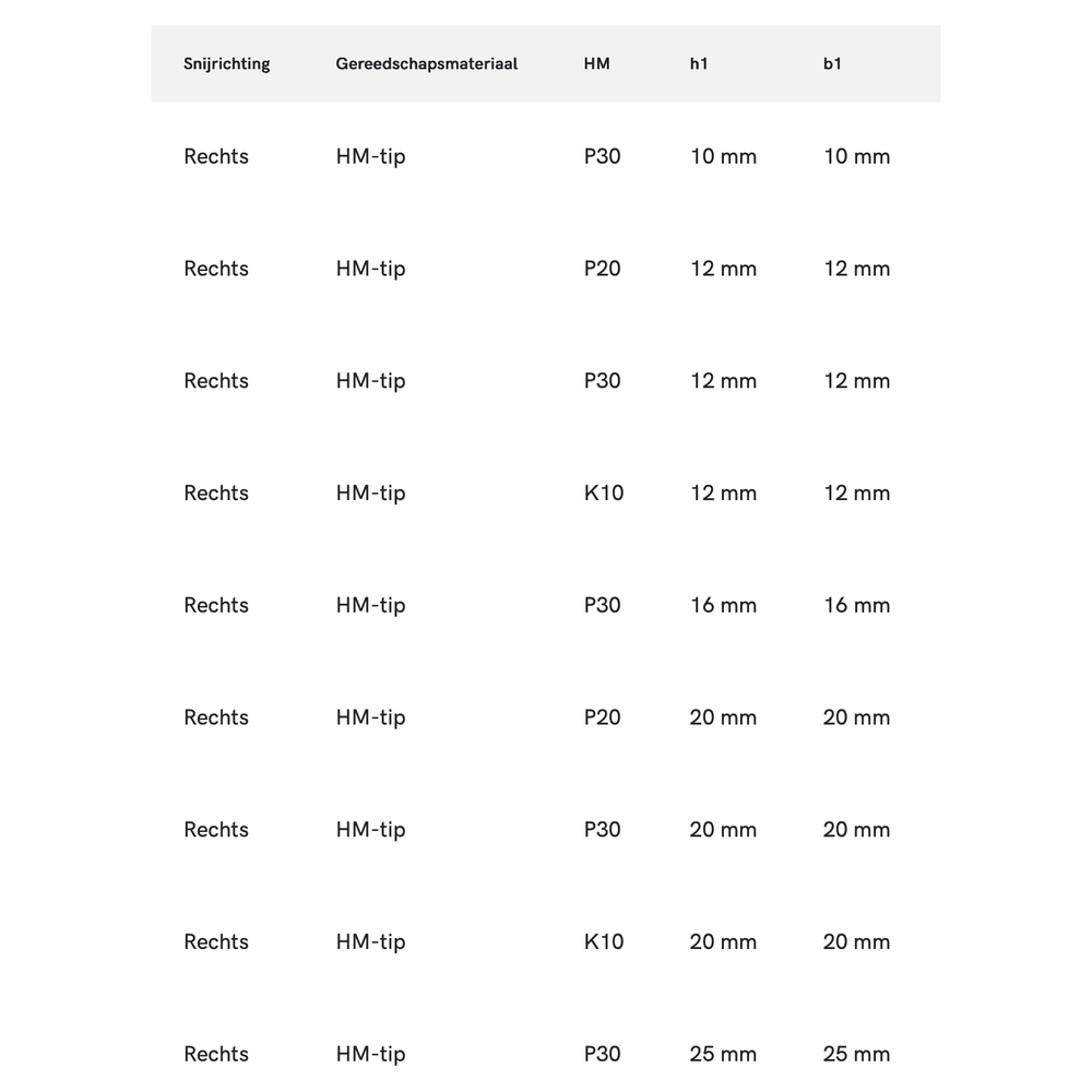 HM-tip Buitendraadsnijbeitel DIN 282-ISO 12 60°, rechts