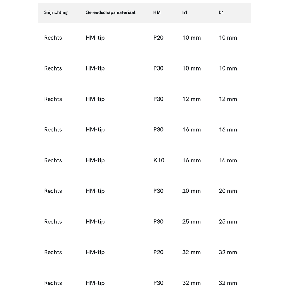 HM-tip Mesbeitel DIN 4980-ISO 6 rechts