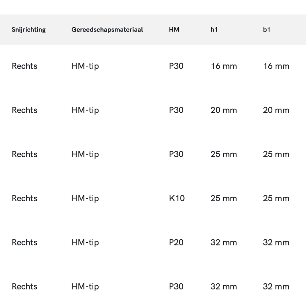 HM-tip Gebogen Vlakbeitel DIN 4977-ISO 5 rechts