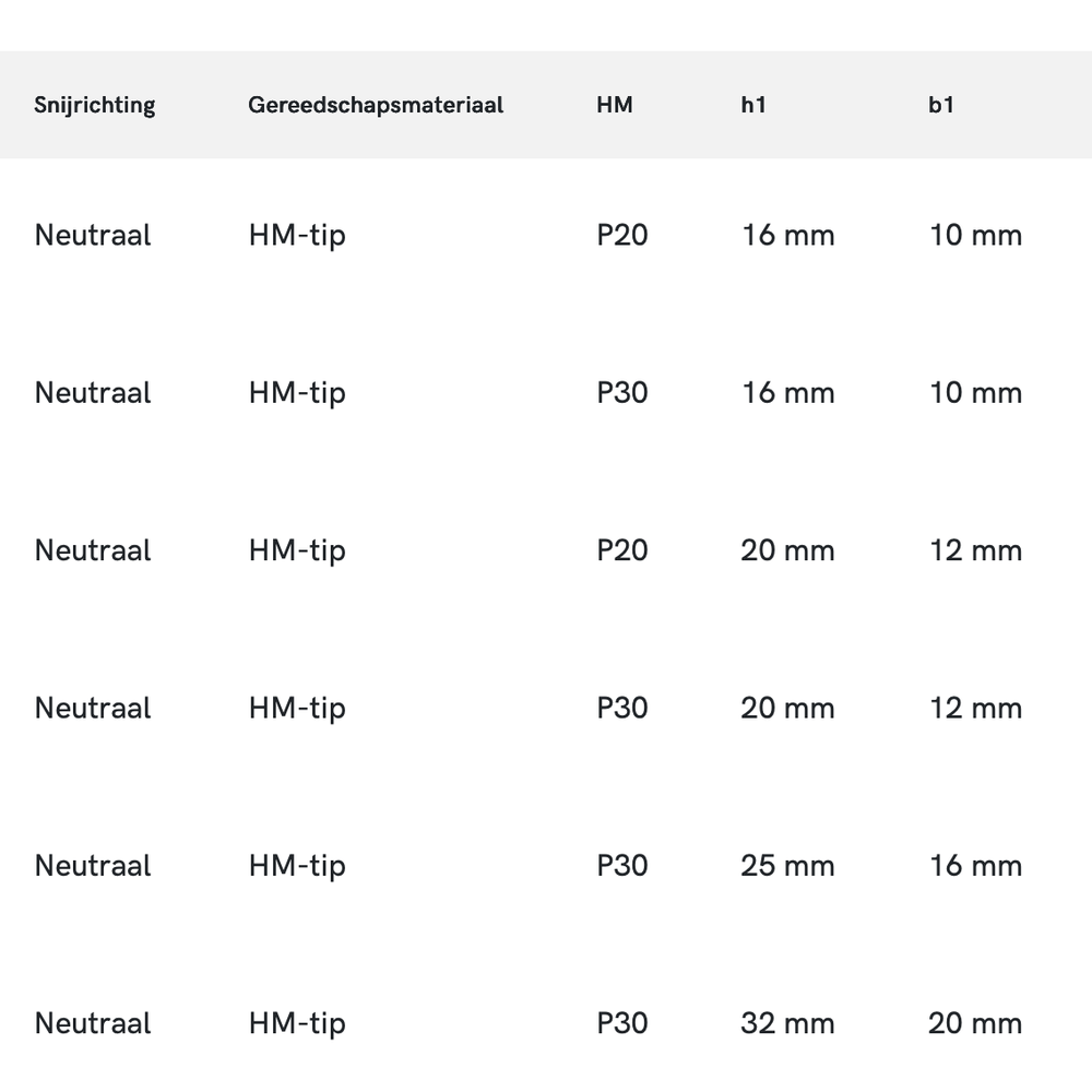 HM-tip Puntbeitel DIN 4975-ISO 10 80°