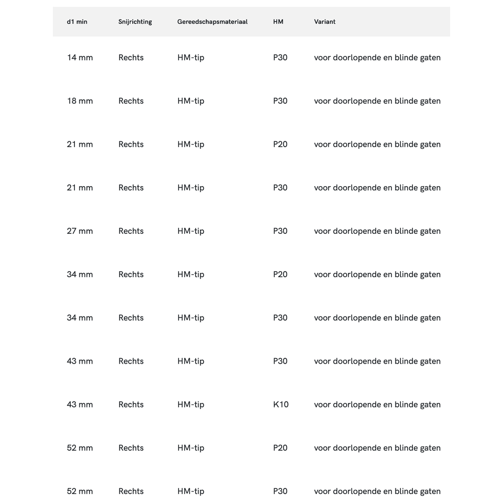 HM-tip Boorbeitel DIN 4974-ISO 9 rechts, voor doorlopende en blinde gaten