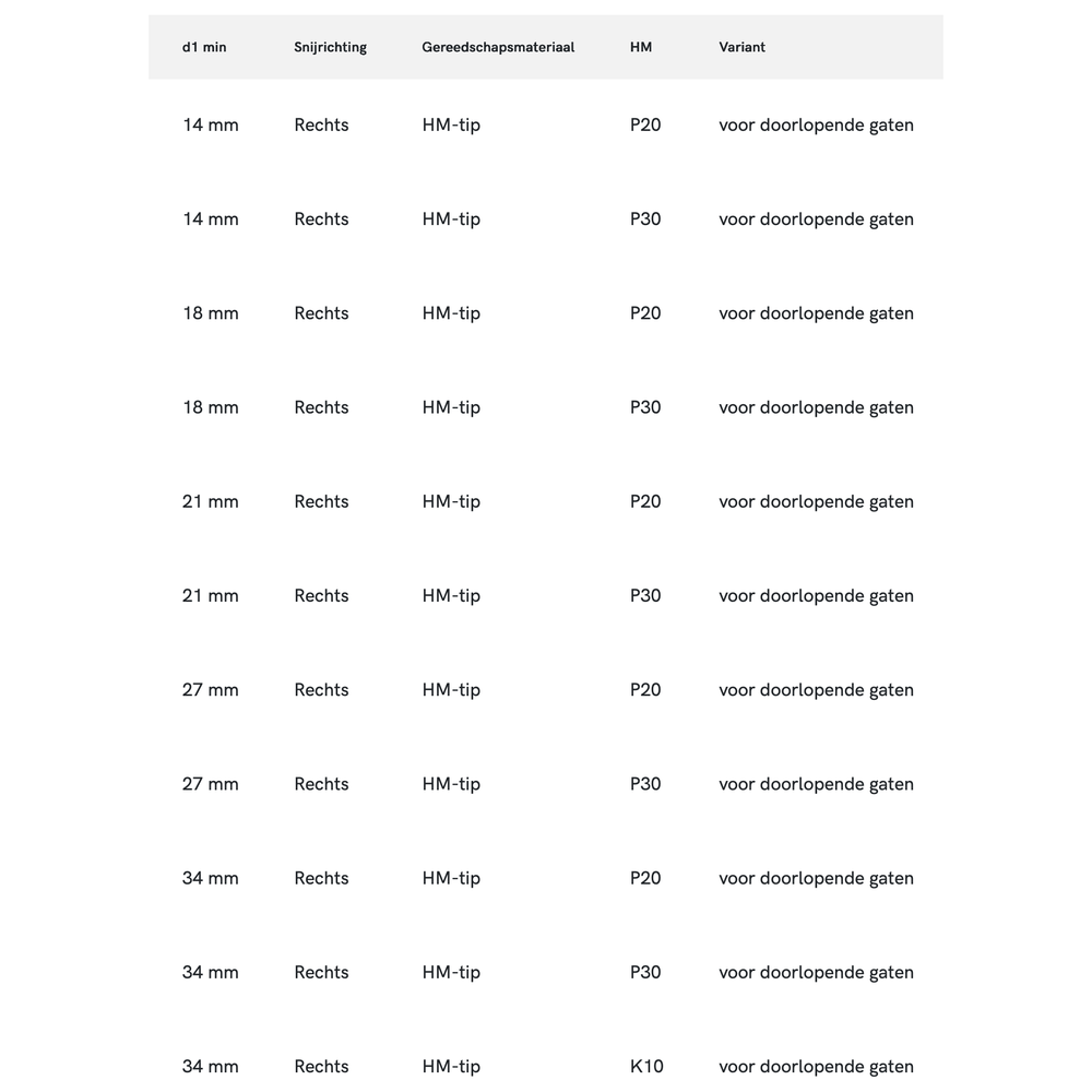 HM-tip Boorbeitel DIN 4973-ISO 8 rechts, voor doorlopende gaten