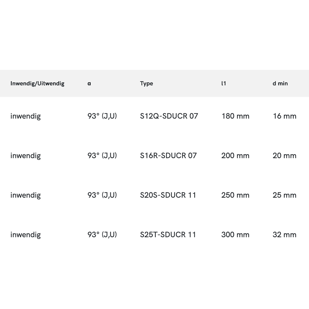Phantom Blindboorbeitel, 93° S-SDUCR