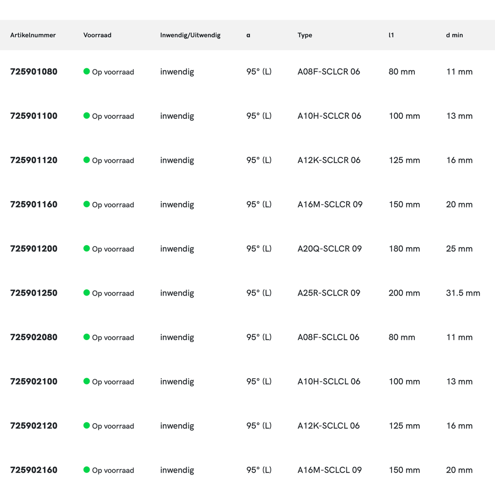 Phantom Blindboorbeitel, 95° A-SCLCR/L