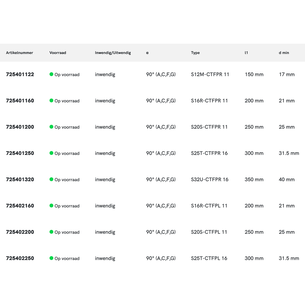 Phantom Blindboorbeitel, 90° S-CTFPR/L