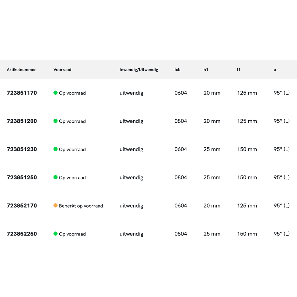 Phantom Wisselplaathouder, 95° DWLNR/L