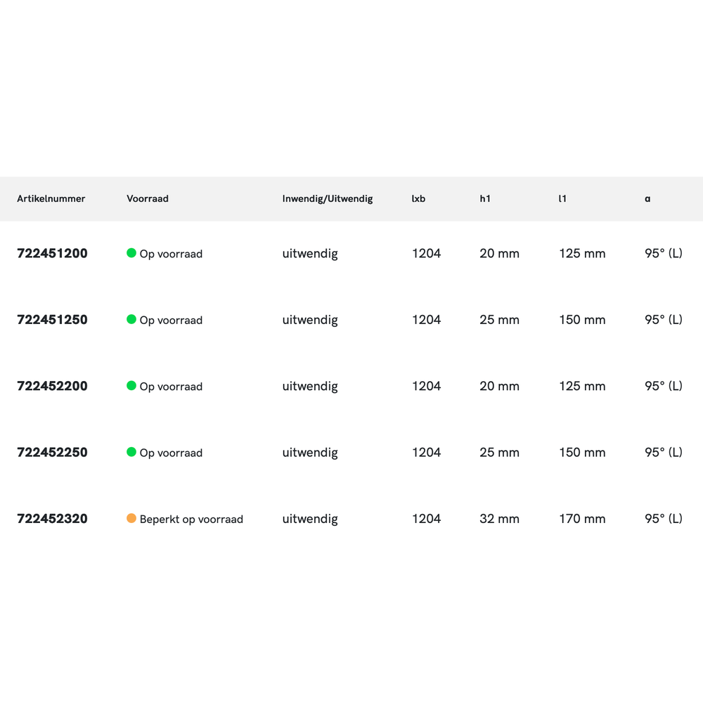 Phantom Wisselplaathouder, 95° DCLNR/L