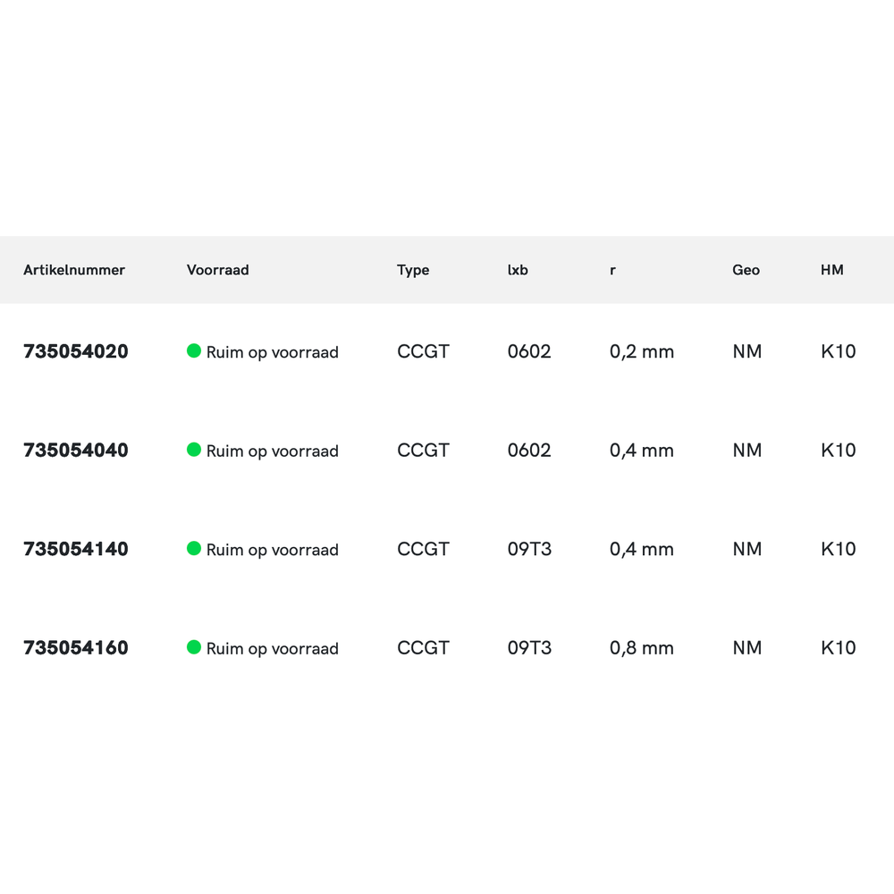 Phantom hardmetaal Wisselplaat CCGT ALU (10 stuks)