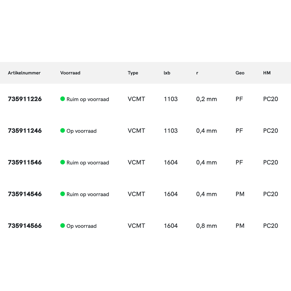 Phantom hardmetaal Wisselplaat VCMT Staal (10 stuks)
