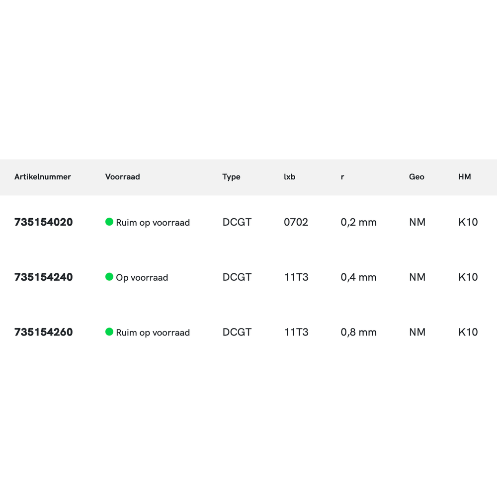 Phantom hardmetaal Wisselplaat DCGT ALU (10 stuks)
