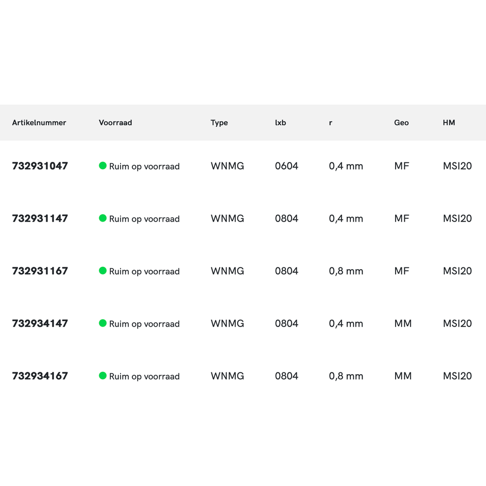 Phantom hardmetaal Wisselplaat WNMG RVS (10 stuks)