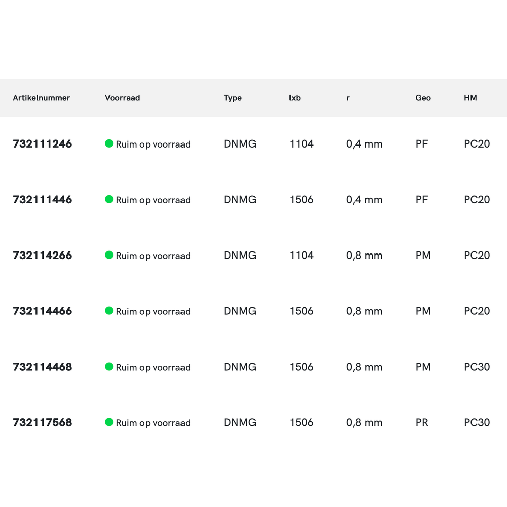 Phantom hardmetaal Wisselplaat DNMG Staal (10 stuks)
